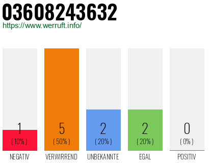 Rufnummer 03608243632 Telefonnummer 03608243632