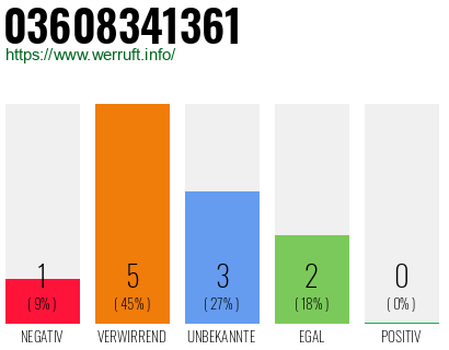 Rufnummer 03608341361 Telefonnummer 03608341361