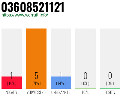 Rufnummer 03608521121 Telefonnummer 03608521121