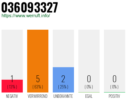 Rufnummer 036093327 Telefonnummer 036093327