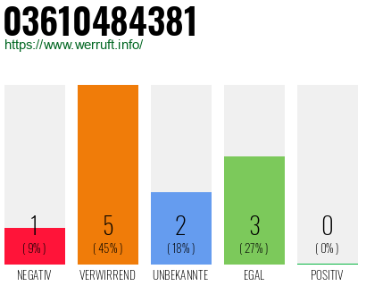 Rufnummer 03610484381 Telefonnummer 03610484381