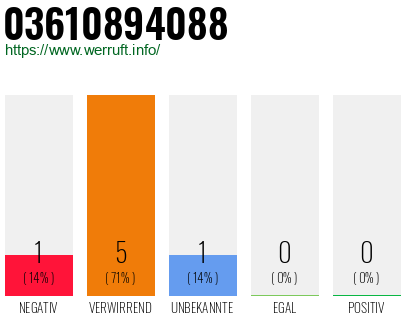 Rufnummer 03610894088 Telefonnummer 03610894088