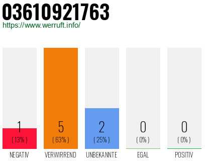 Rufnummer 03610921763 Telefonnummer 03610921763