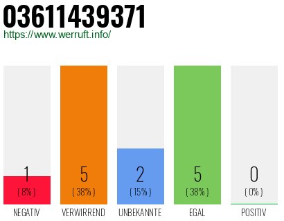 Rufnummer 03611439371 Telefonnummer 03611439371