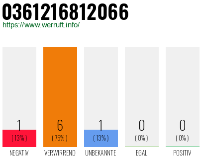 Rufnummer 0361216812066 Telefonnummer 0361216812066