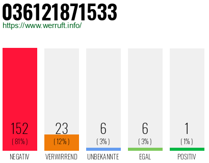 Rufnummer 036121871533 Telefonnummer 036121871533