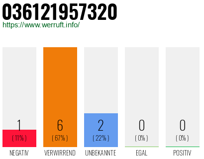 Rufnummer 036121957320 Telefonnummer 036121957320