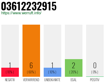 Rufnummer 03612232915 Telefonnummer 03612232915