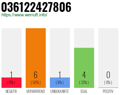 Rufnummer 036122427806 Telefonnummer 036122427806