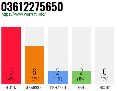 Rufnummer 03612275650 Telefonnummer 03612275650