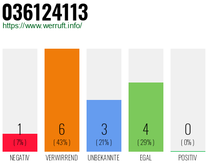 Rufnummer 036124113 Telefonnummer 036124113