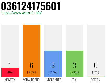 Rufnummer 036124175601 Telefonnummer 036124175601