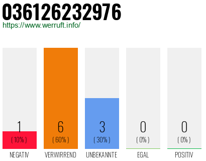 Rufnummer 036126232976 Telefonnummer 036126232976
