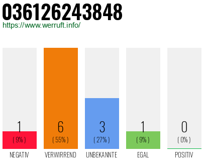 Rufnummer 036126243848 Telefonnummer 036126243848