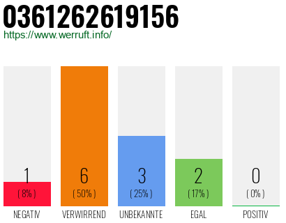 Rufnummer 0361262619156 Telefonnummer 0361262619156