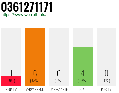 Rufnummer 0361271171 Telefonnummer 0361271171