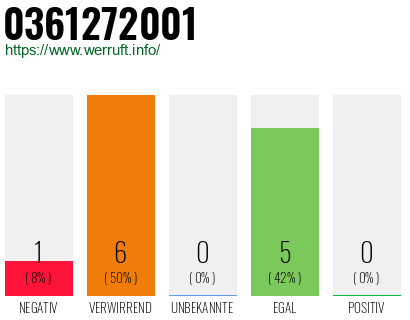 Rufnummer 0361272001 Telefonnummer 0361272001