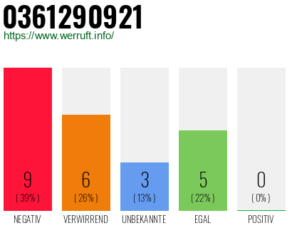 Rufnummer 0361290921 Telefonnummer 0361290921