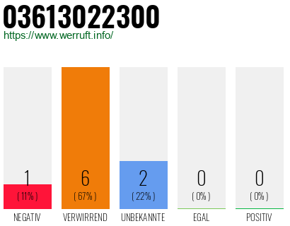 Rufnummer 03613022300 Telefonnummer 03613022300