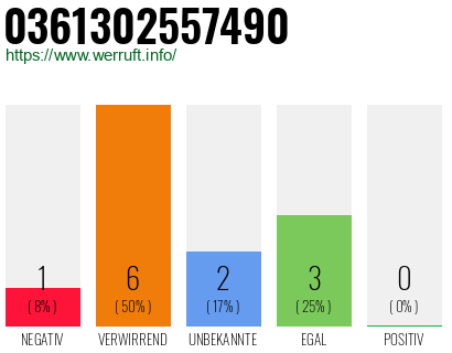 Rufnummer 0361302557490 Telefonnummer 0361302557490