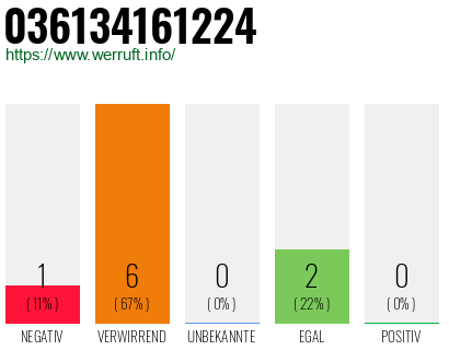 Rufnummer 036134161224 Telefonnummer 036134161224