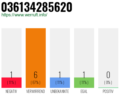 Rufnummer 036134285620 Telefonnummer 036134285620