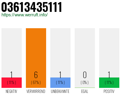 Rufnummer 03613435111 Telefonnummer 03613435111