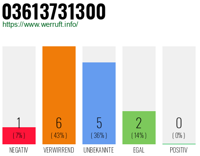 Rufnummer 03613731300 Telefonnummer 03613731300