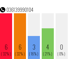 Rufnummer 036139990104 Telefonnummer 036139990104