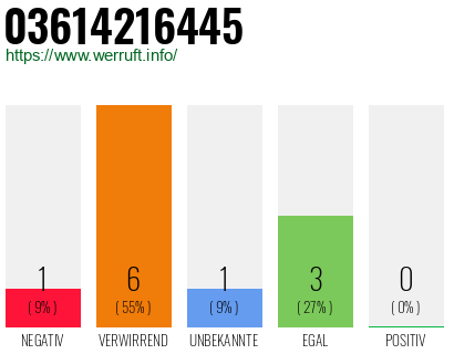 Telefonnummer 03614216445