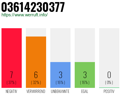 Rufnummer 03614230377 Telefonnummer 03614230377
