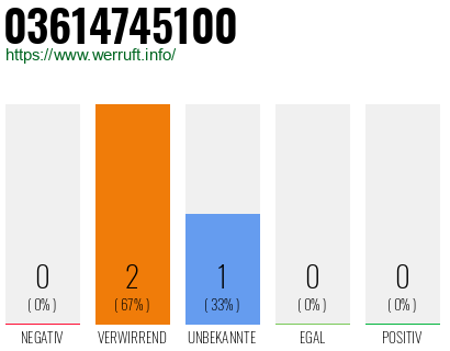 Telefonnummer 03614745100