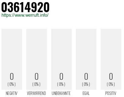 Telefonnummer 03614920