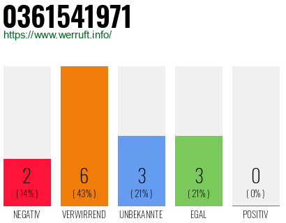 Rufnummer 0361541971 Telefonnummer 0361541971