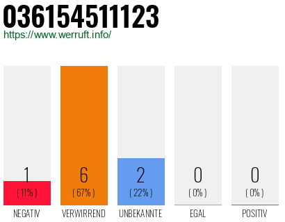 Rufnummer 036154511123 Telefonnummer 036154511123