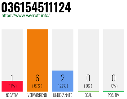 Telefonnummer 036154511124
