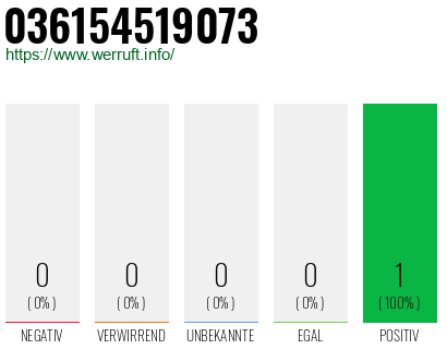 Telefonnummer 036154519073