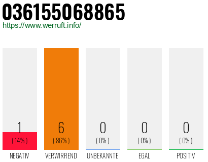 Rufnummer 036155068865 Telefonnummer 036155068865