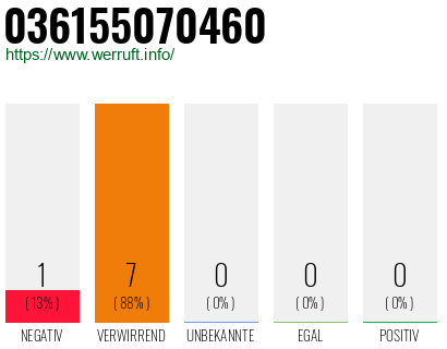 Rufnummer 036155070460 Telefonnummer 036155070460