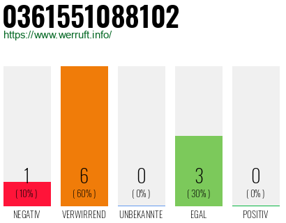 Rufnummer 0361551088102 Telefonnummer 0361551088102