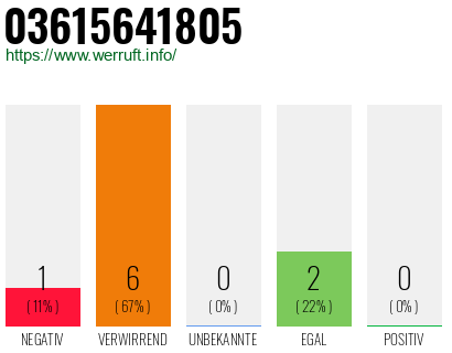 Rufnummer 03615641805 Telefonnummer 03615641805