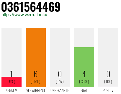 Rufnummer 0361564469 Telefonnummer 0361564469