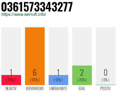 Rufnummer 0361573343277 Telefonnummer 0361573343277