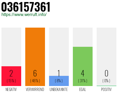 Rufnummer 036157361 Telefonnummer 036157361