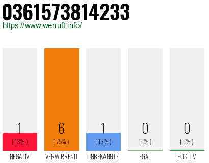 Rufnummer 0361573814233 Telefonnummer 0361573814233