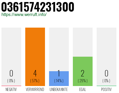 Telefonnummer 0361574231300