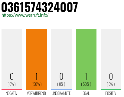 Rufnummer 0361574324007 Telefonnummer 0361574324007