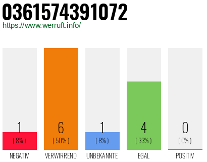 Telefonnummer 0361574391072