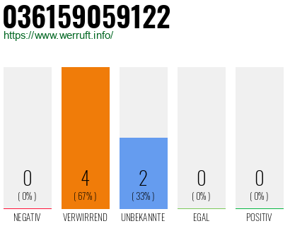 Telefonnummer 036159059122