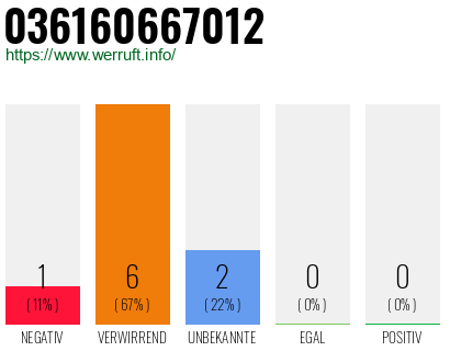 Rufnummer 036160667012 Telefonnummer 036160667012